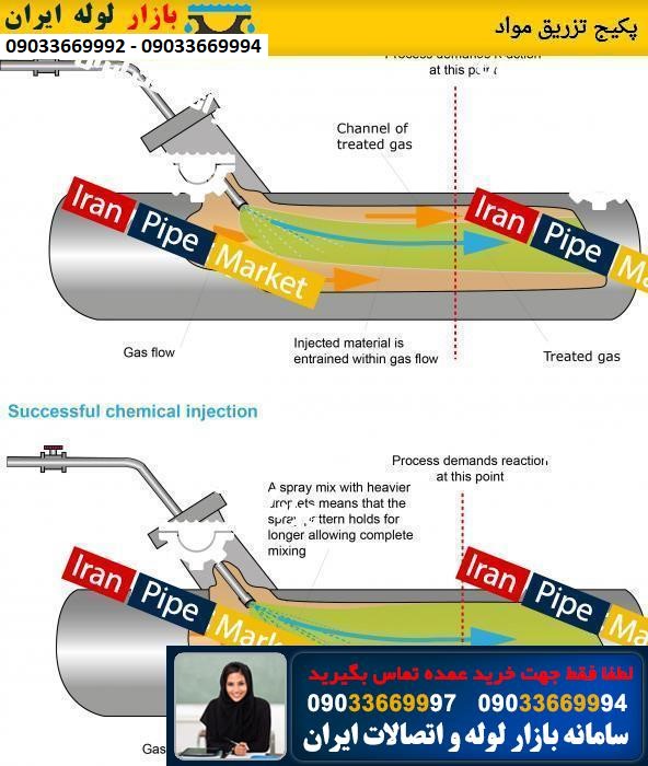 پکیج تزریق مواد